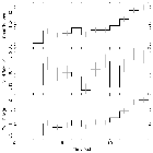 Light curve_Mrk 421_obsid_32121