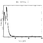 Counts spectrum_Mrk 421_obsid_32121