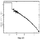 Flux Preview_Mrk 421_obsid_31733