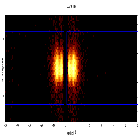 Dispersion coordinates field image_Mrk 421_obsid_31733