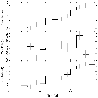 Light curve_Mrk 421_obsid_31733