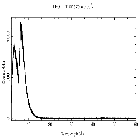 Counts spectrum_Mrk 421_obsid_31733