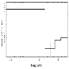 Flux Preview_XTE J1855-026_obsid_31010