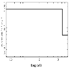 Flux Preview_XTE J1855-026_obsid_30104