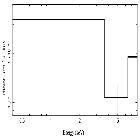 Flux Preview_XTE J1855-026_obsid_30994