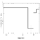 Flux Preview_XTE J1855-026_obsid_29787