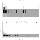 Counts spectrum_XTE J1855-026_obsid_29787