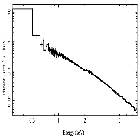 Flux Preview_Mrk 421_obsid_32108