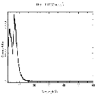 Counts spectrum_Mrk 421_obsid_32108