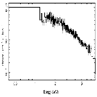 Flux Preview_NGC 7314_obsid_31032