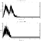 Counts spectrum_NGC 7314_obsid_31032