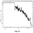 Flux Preview_NGC 7314_obsid_29992