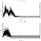 Counts spectrum_NGC 7314_obsid_29992