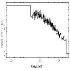 Flux Preview_NGC 7314_obsid_30225