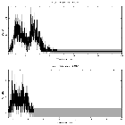 Counts spectrum_NGC 7314_obsid_30225