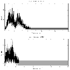 Counts spectrum_NGC 7314_obsid_31027