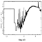 Flux Preview_Vela X-1_obsid_30501