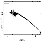Flux Preview_4U 1636-53_obsid_21100