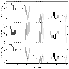 Light curve_NGC 5548_obsid_21694